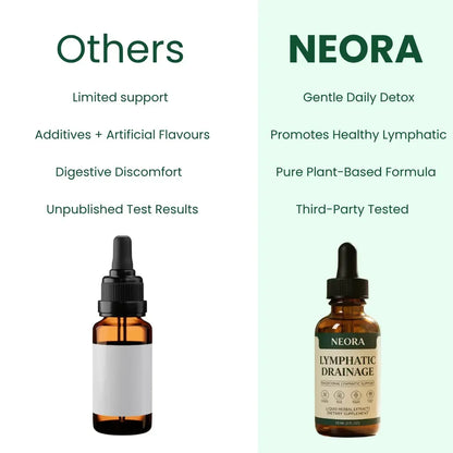 Lymphatic Drainage Drops